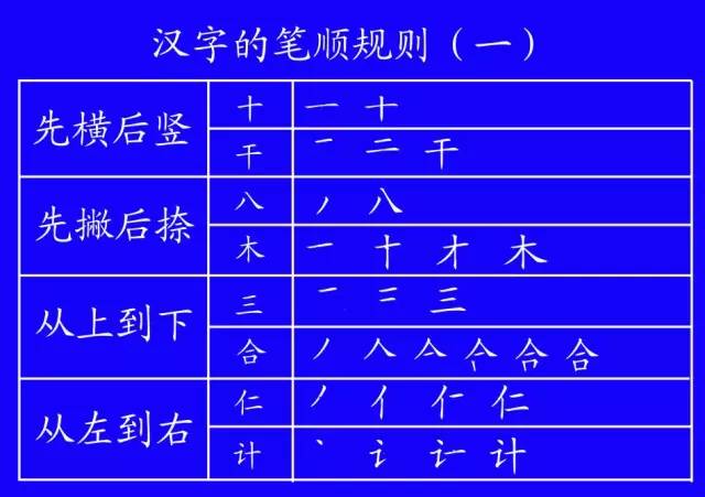 教育部发布汉字与数字的田字格标准写法强烈建议收藏