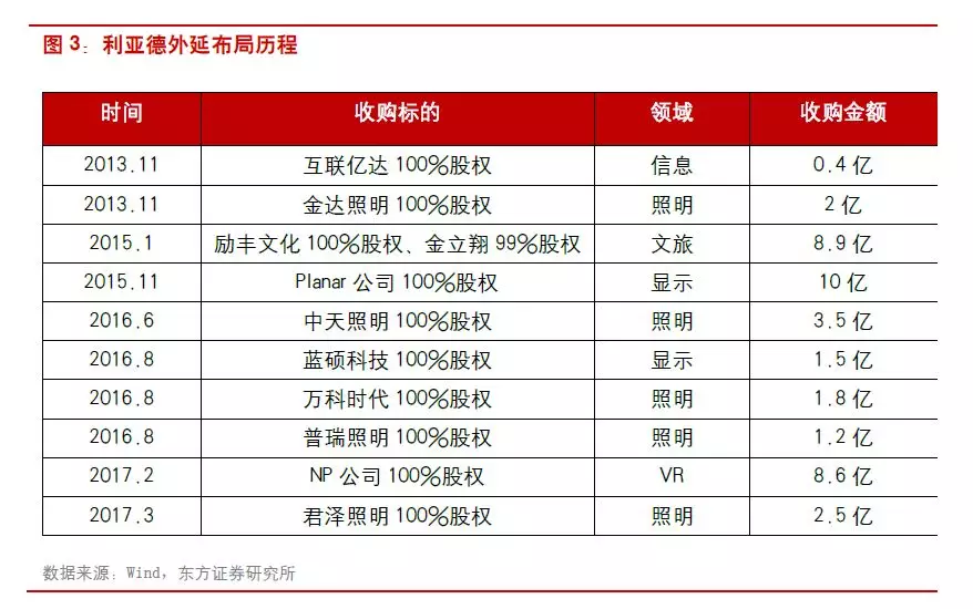 【同顺研选】物联网浪潮下低位龙头 智能家居卖水者与阿里牵手