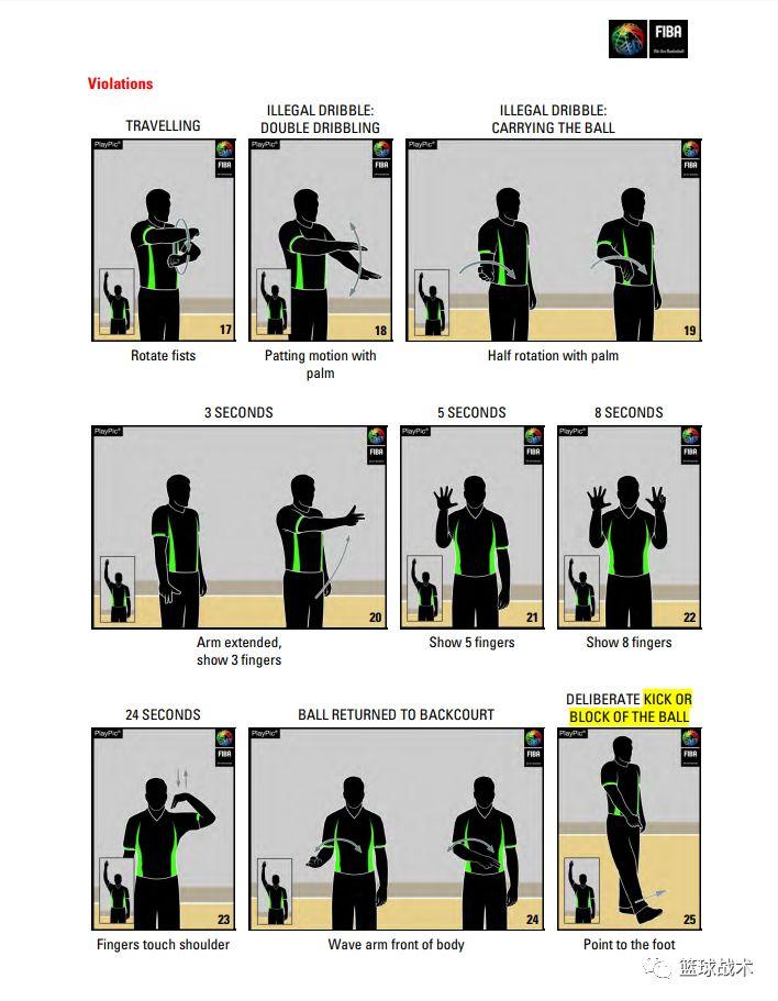 篮球培训,5分钟带你明白所有fiba裁判手势