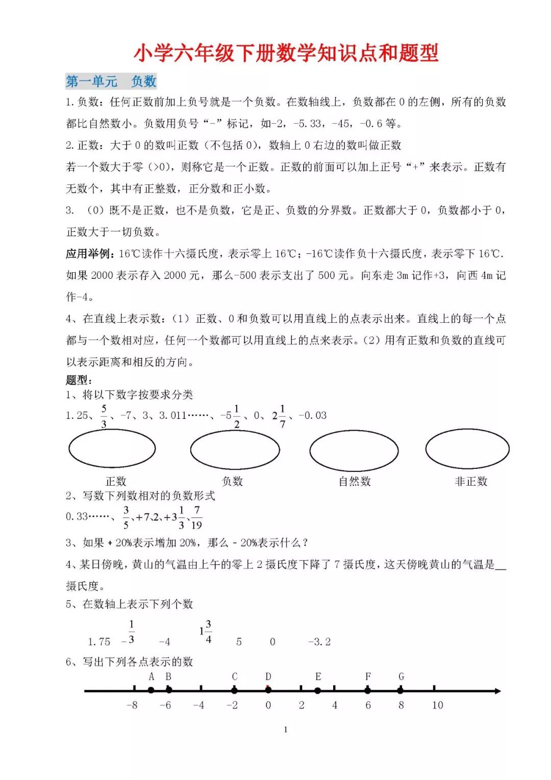 六年级数学下册全部知识点(附对应题型)