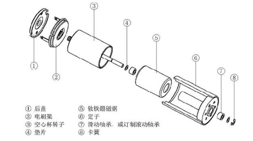 空心杯无刷电机结构图是怎么样的新和电机