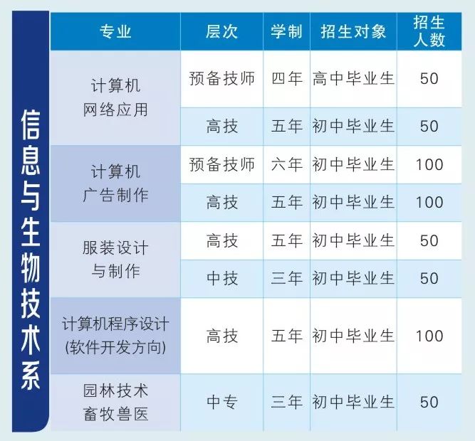 我的技師我的夢衡陽技師學院2018年招生簡章