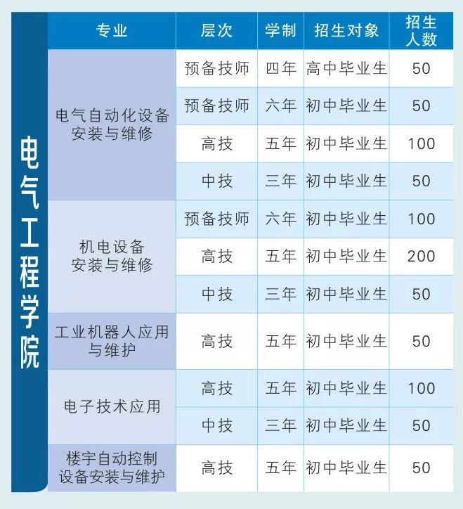 我的技師我的夢衡陽技師學院2018年招生簡章