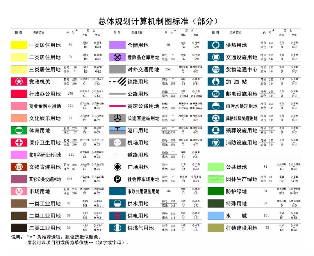 控规图颜色表图片