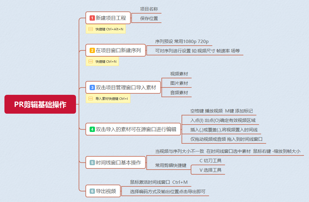 pr剪辑基本操作流程