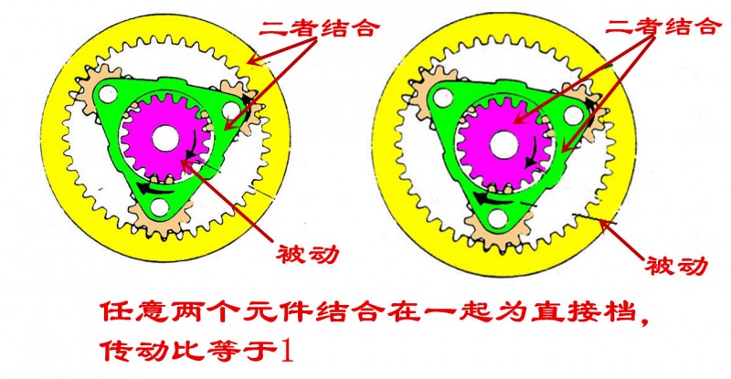 自动变速箱中行星齿轮机构的传动比如何计算