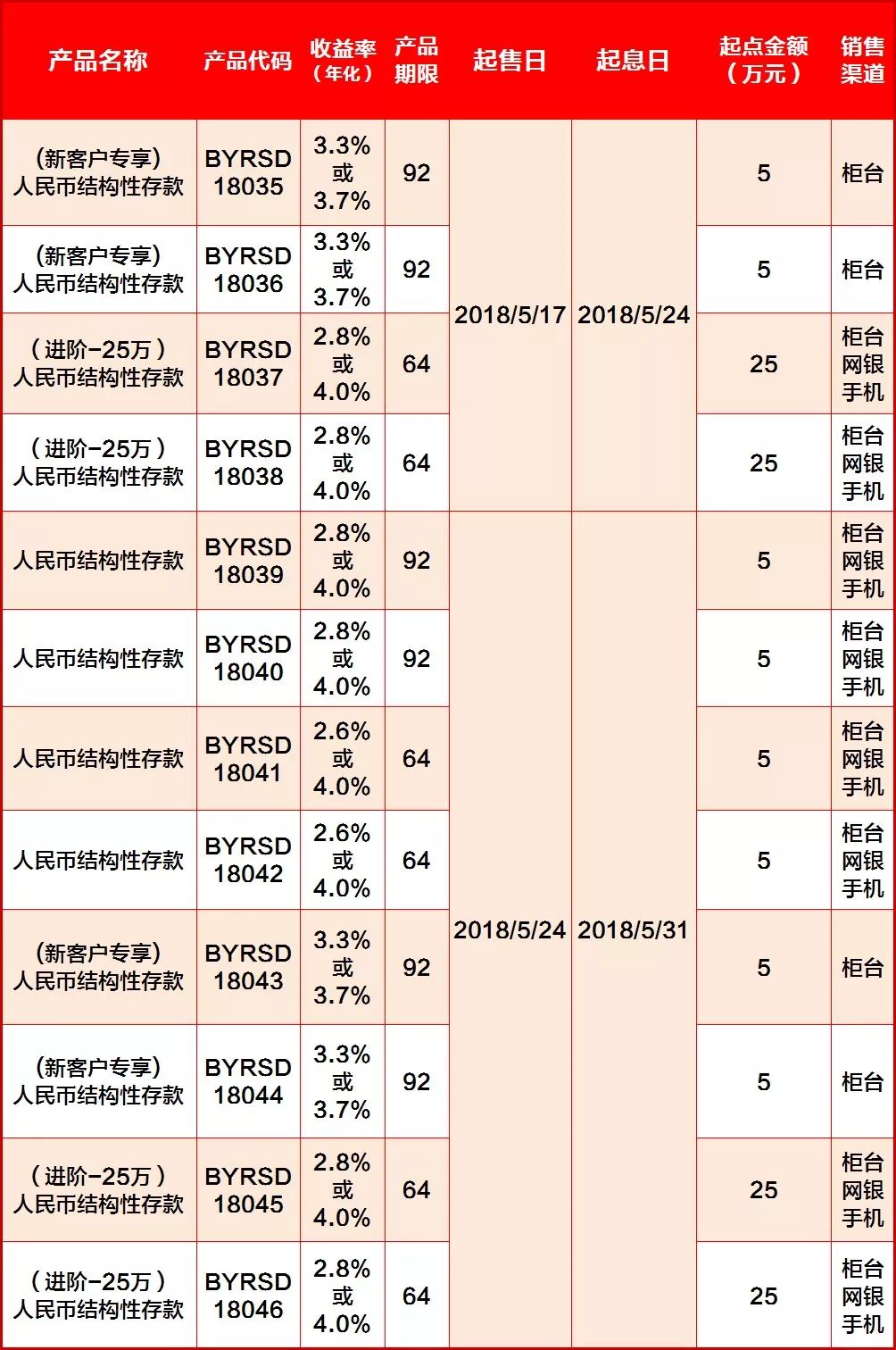 结构性存款我们做专业