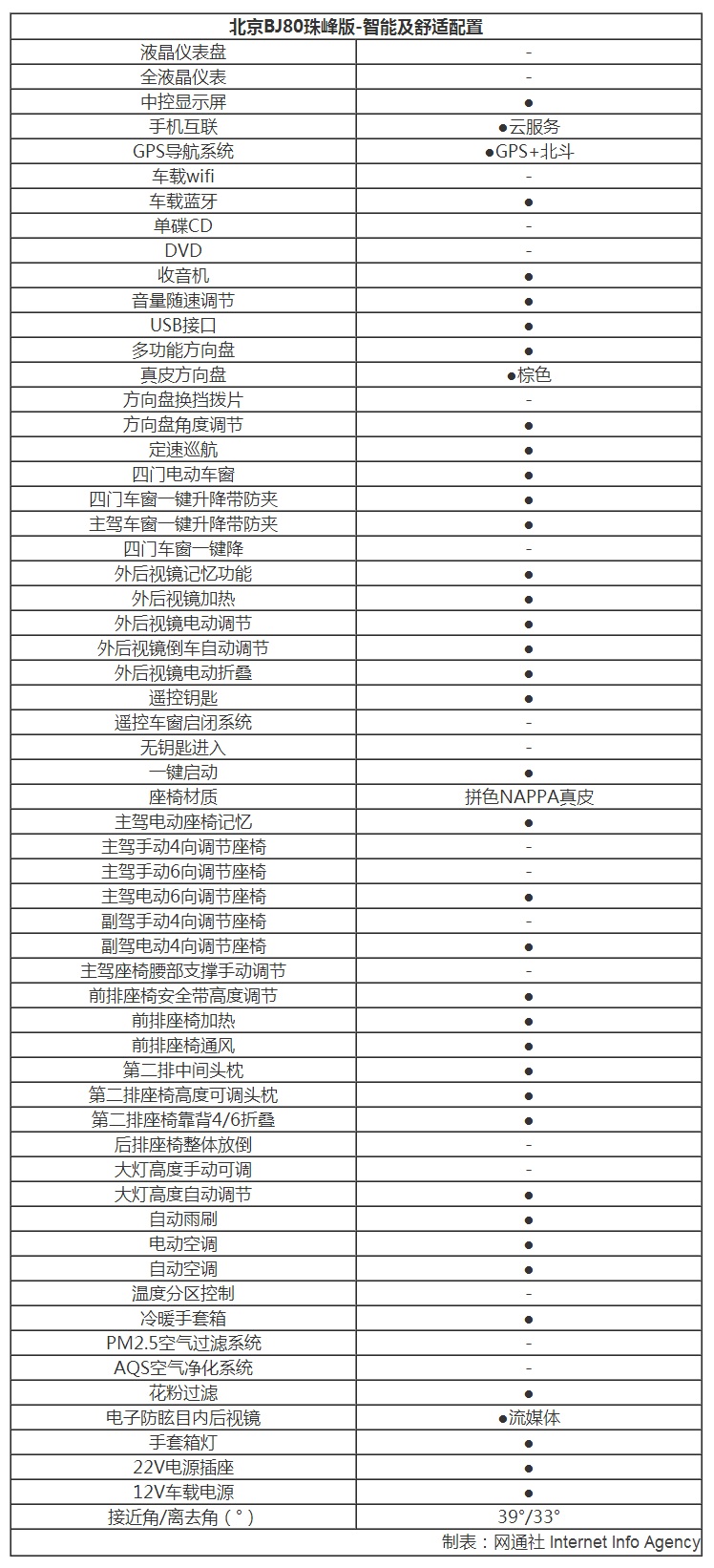 北京BJ80仪表盘说明书图片