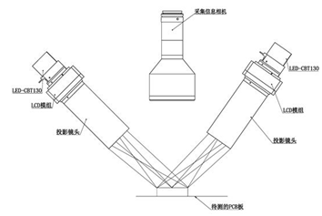 质量|3D视觉-锡膏印刷质量检测应用介绍