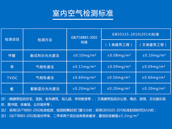 科莱环保苏州专业的甲醛检测机构