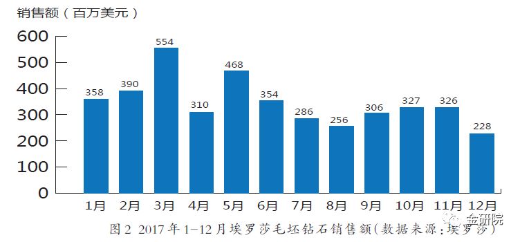 珠宝公司贷款规模(珠宝公司的融资方案)