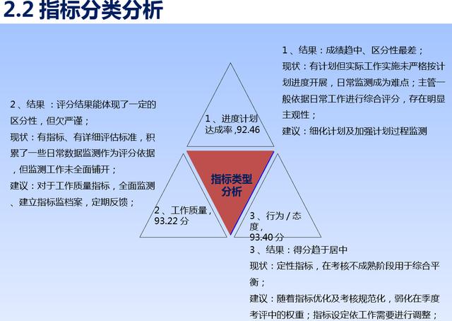 干货手把手教你怎么写绩效分析报告一看就懂