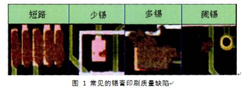 质量|3D视觉-锡膏印刷质量检测应用介绍