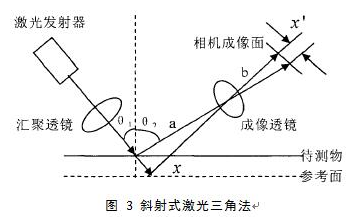 质量|3D视觉-锡膏印刷质量检测应用介绍