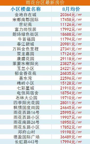 南京房价多少钱一平米(南京房价多少钱一平米2023)