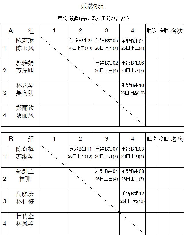 【對陣表】2018 yonex 美舞之志女子羽毛球比賽(廈門站)