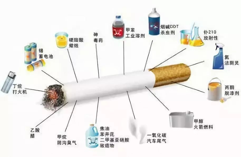 同樣對人體健康有害,為什麼抽菸與吸毒的社會待遇卻是天壤之別