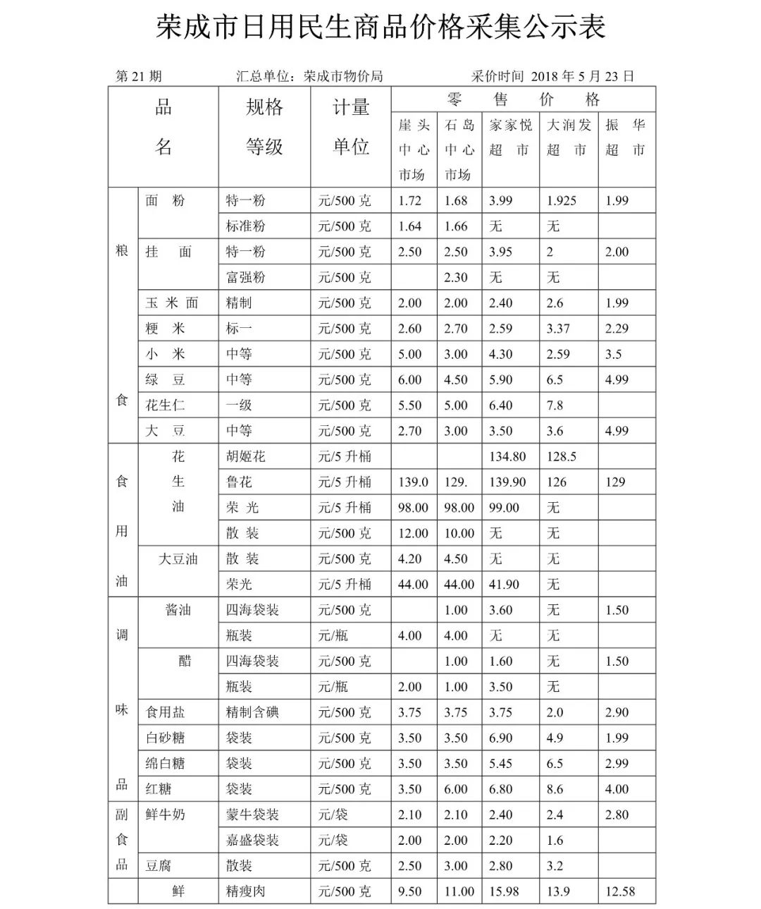 物價局發佈:榮成市日用民生商品價格採集公示表