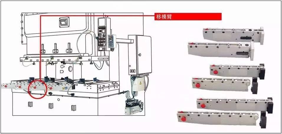 衝床快速換模系統qdcs高效衝壓自動化生產不可或缺