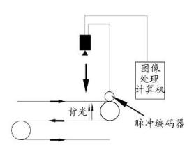 电视|机器视觉检测技术，钢带在线缺陷检测系统分析