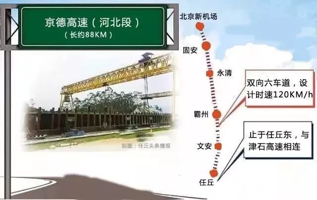 北京新机场至德州高速公路京冀界至津石高速段起自固安县的京冀界