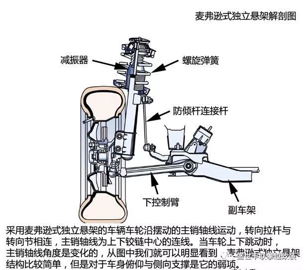 汽车悬挂配件名称图片