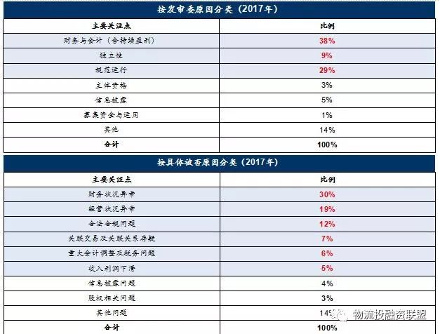 中信證券高級副總裁李琦物流倉儲企業資本化路徑探討一