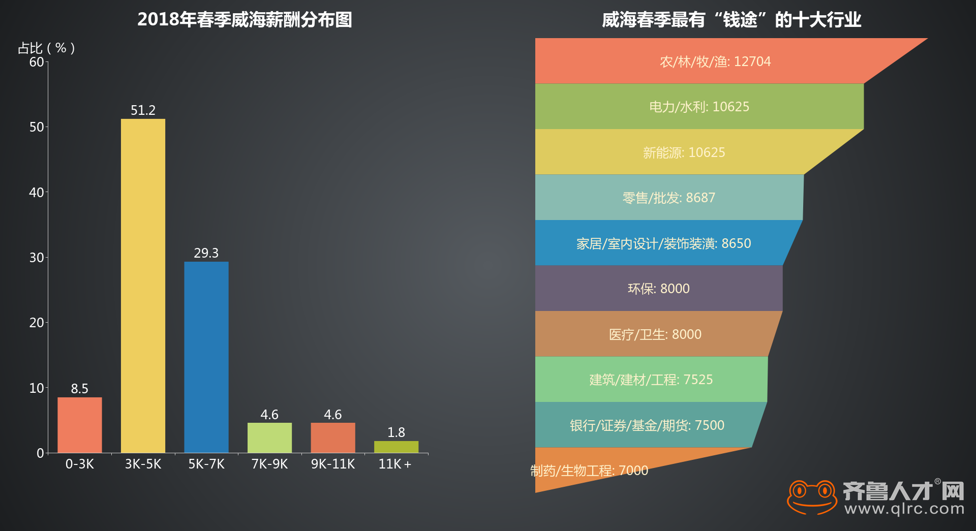 威海港gdp_威海GDP转正背后的底气与信心