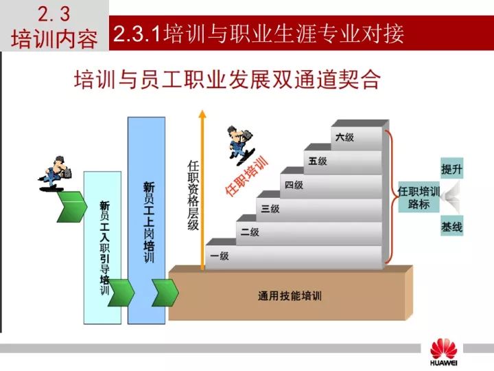 因此,公司需要建立系統化的培訓體系,讓員工不斷調整知識框架和心理