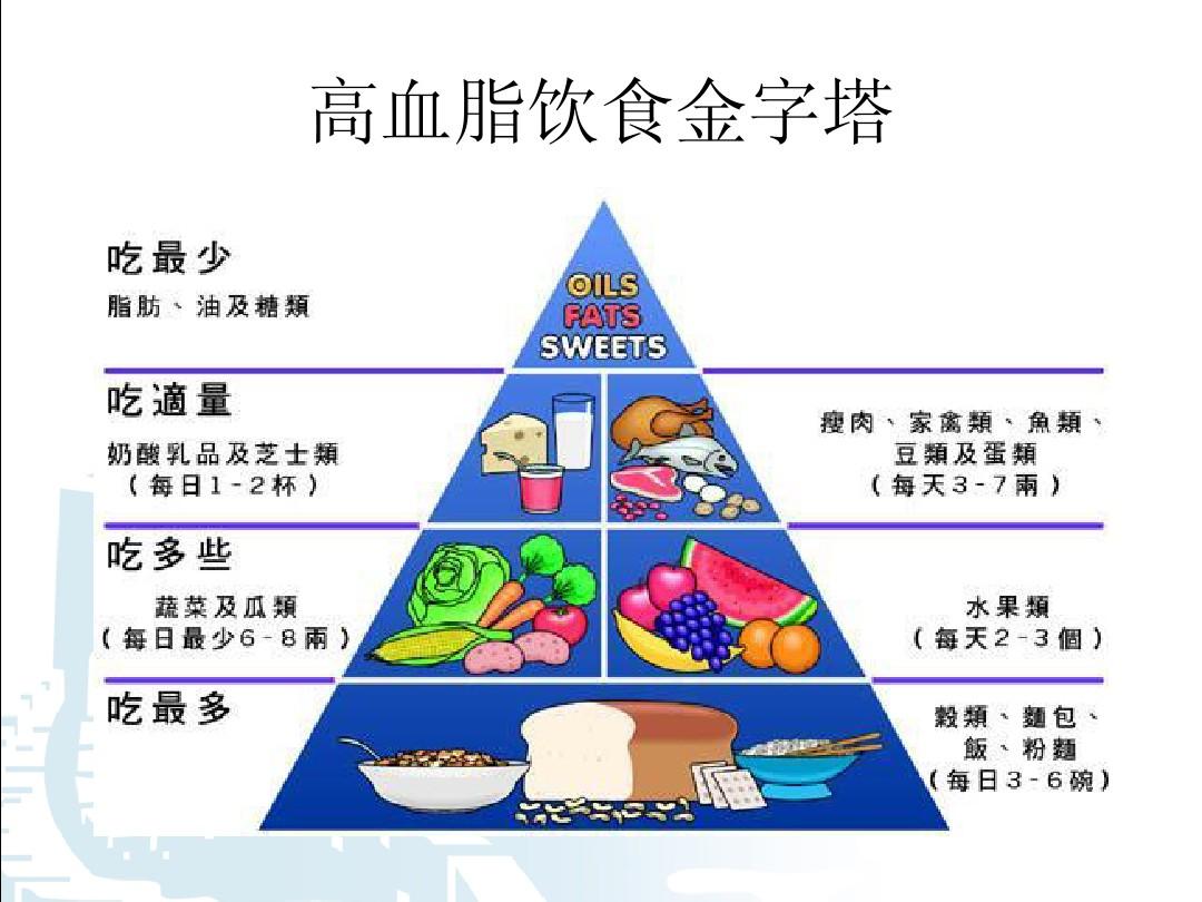 降血脂最有效5种食物图片