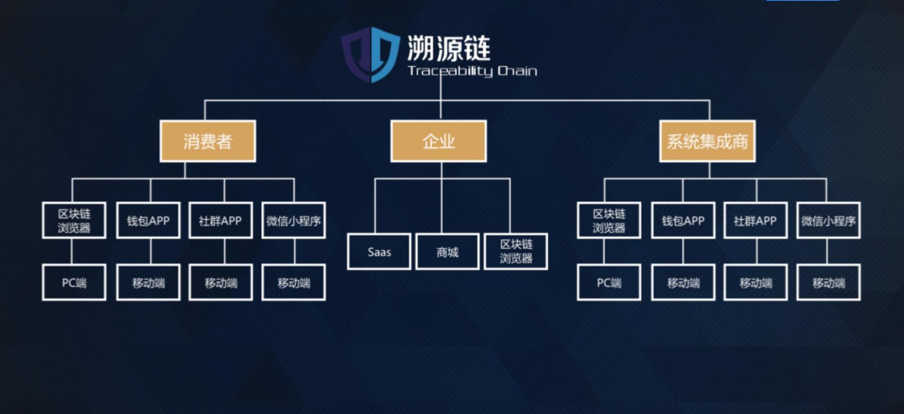 區塊鏈應用落地加速 tac溯源鏈攻克跨鏈數字資產轉移技術難題