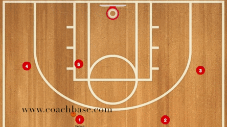教练角篮球战术三角进攻的实际应用