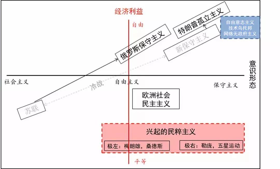 专业好文比特币的意识形态起源