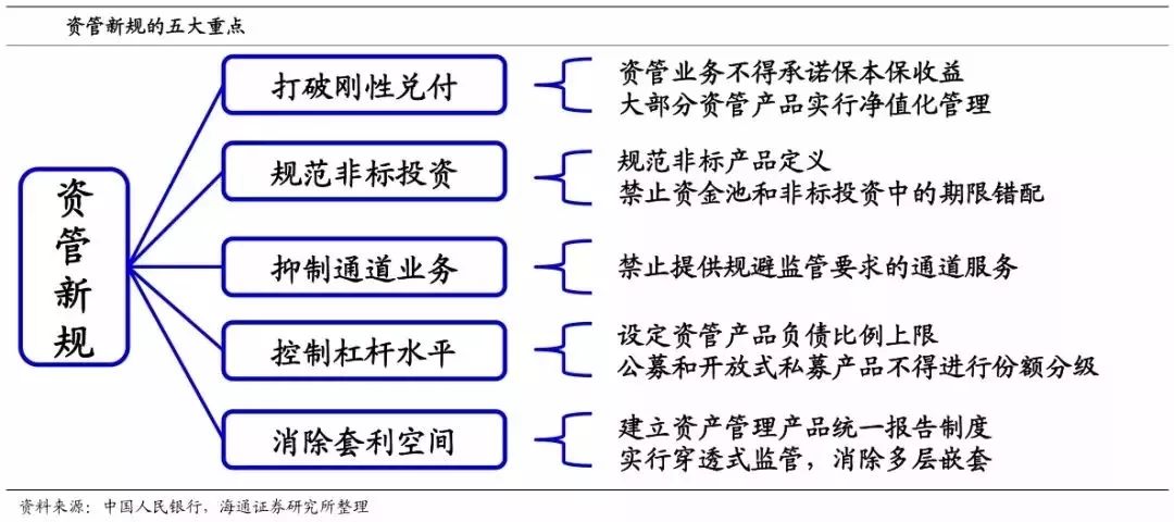 资管新规落地,资产如何大"搬家?