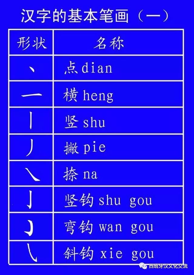 学中文，从写好字开始
