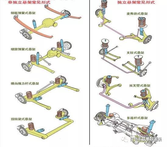 獨立懸架的分類類型及優缺點分析