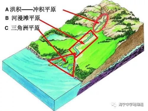 沟谷地貌示意图图片