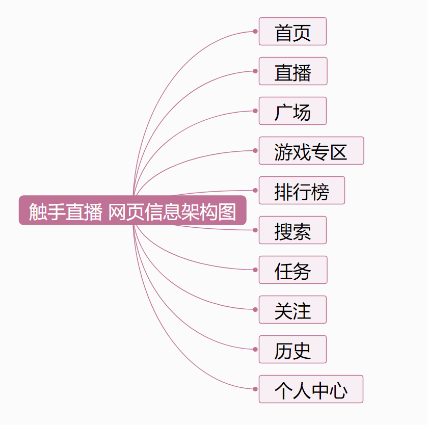 触手直播数据研究报告：着眼未来专注于年轻人的手游直播平台!