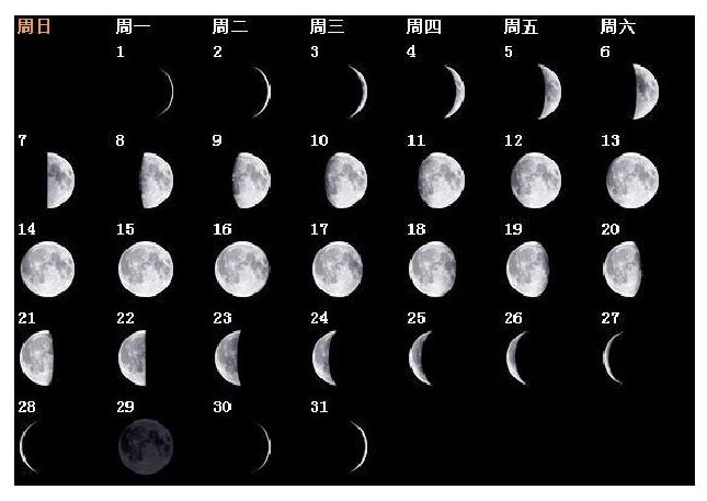 月亮阴晴圆缺示意图图片