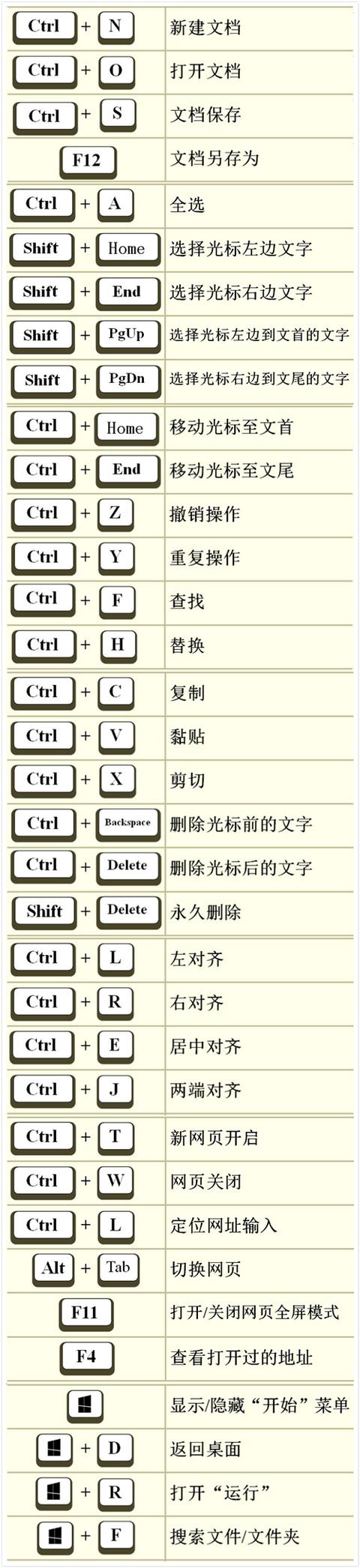 这些电脑大神私藏的快捷键,瞬间拉开你和一般人的距离!