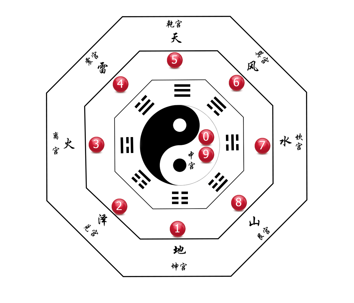 福彩3d第18137期预测,彩票号码推荐