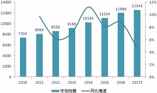 中國5g產業發展前景預測與產業鏈投資機會分析