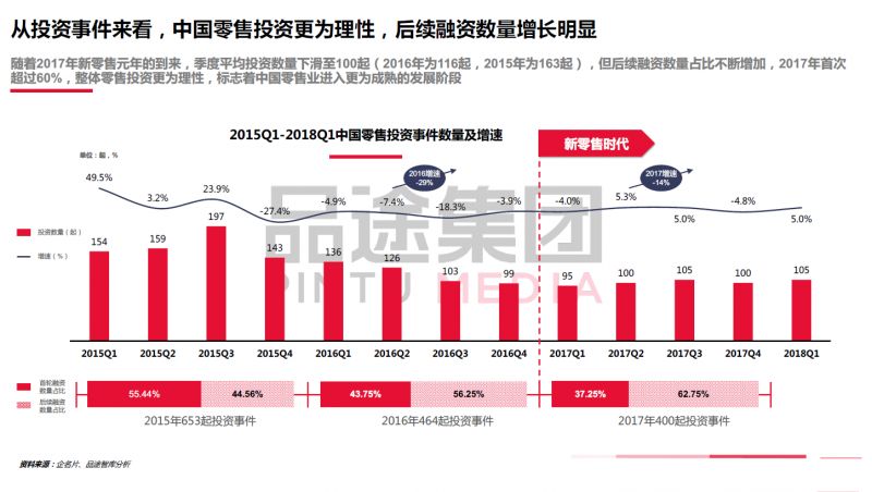 无实体，不创新 | 解读《2018中国新零售投资创新洞察》