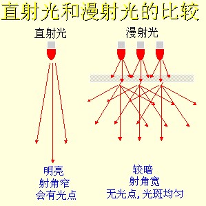 视觉|机器视觉系统中光源的设计会有哪些影响