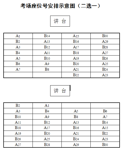 考试座位号前必须注明a(单数)或b(双数),按s型走向贴在课桌的左上角