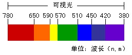 视觉|机器视觉系统中光源的设计会有哪些影响