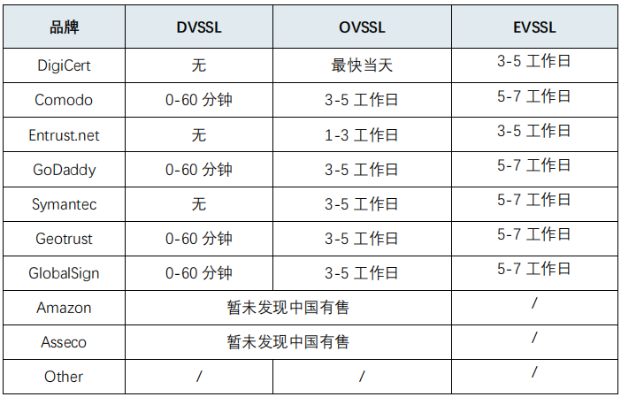 Entrust|十大SSL证书品牌评比