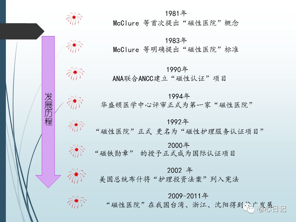 磁性医院是什么 认证标准有哪些 磁性 浅谈