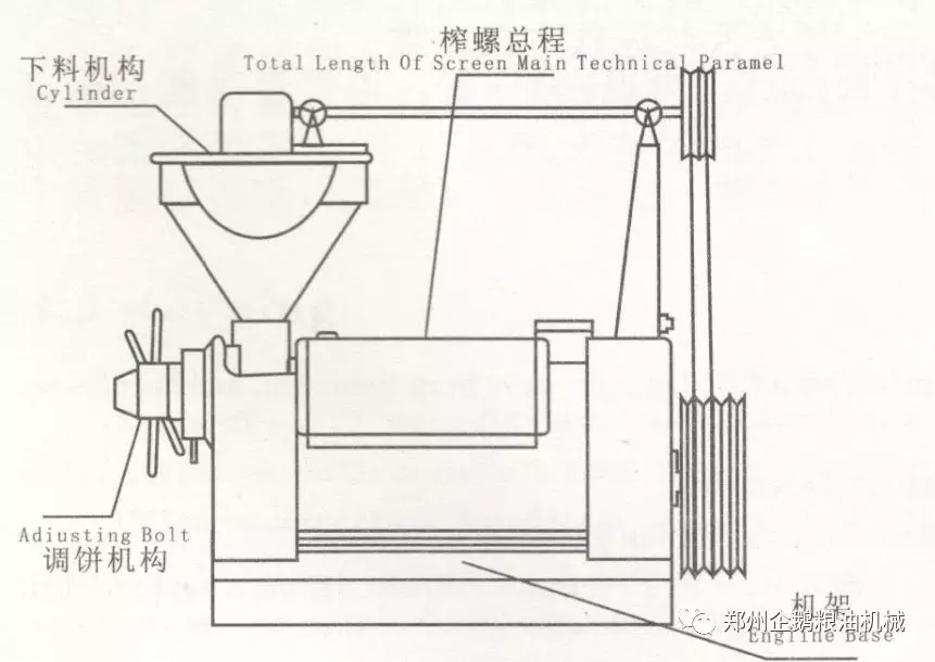 螺旋榨油机常见故障及解决措施