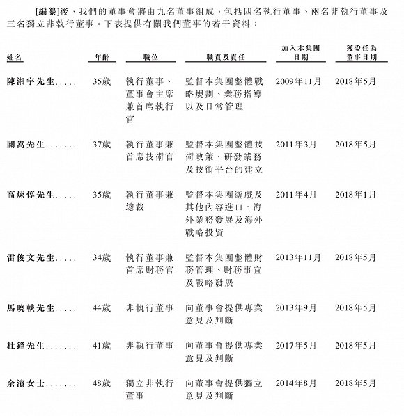 手游发行平台创梦天地赴港ipo,腾讯为最大机构股东